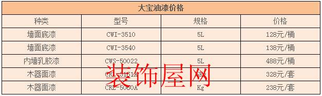 大宝油漆大概多少钱 大宝油漆大概多少钱