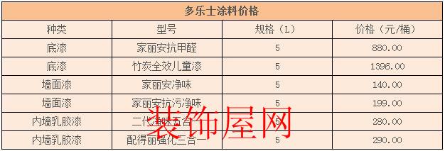 多乐士油漆价格 多乐士油漆价格