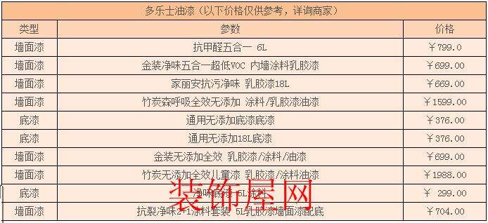 多乐士油漆价格 多乐士油漆价格