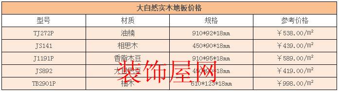大自然实木地板价格表 大自然实木地板价格表